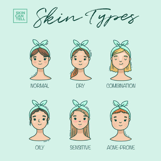 Skin Types